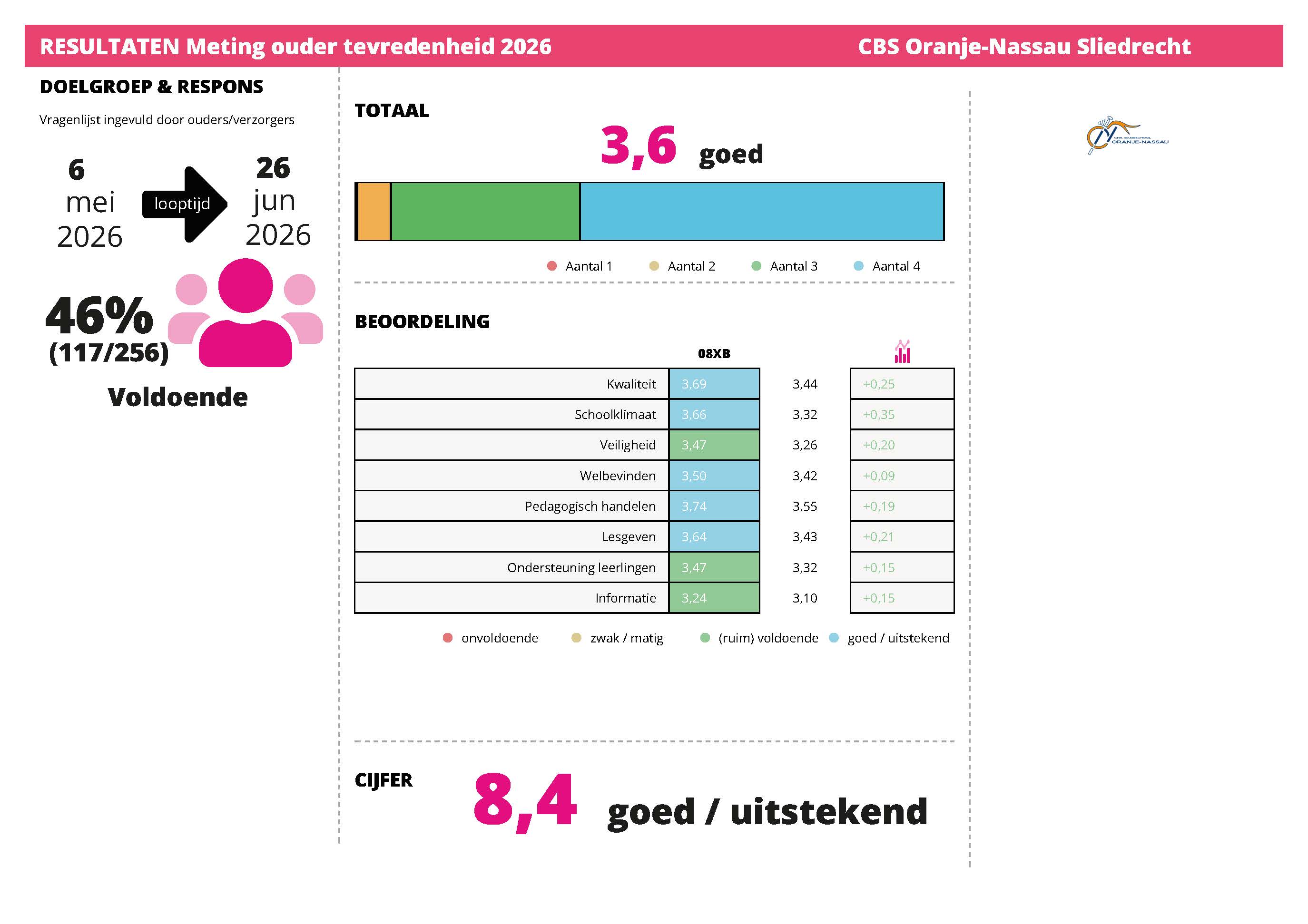 Oudertevredenheidsonderzoek